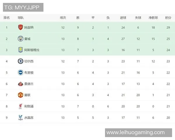 意甲激战曼城大胜利物浦四球逆转全场数据解析精彩纷呈