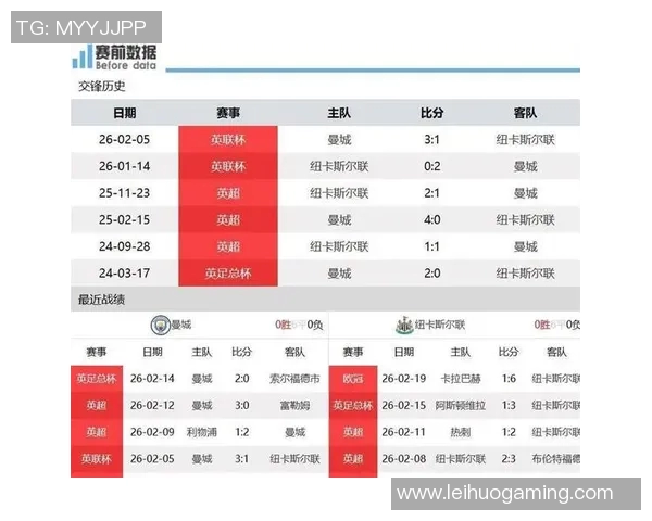 本菲卡大胜曼城4-0震撼全场数据分析揭示比赛关键因素 本菲卡大胜曼城4-0震撼全场数据分析揭示比赛关键因素